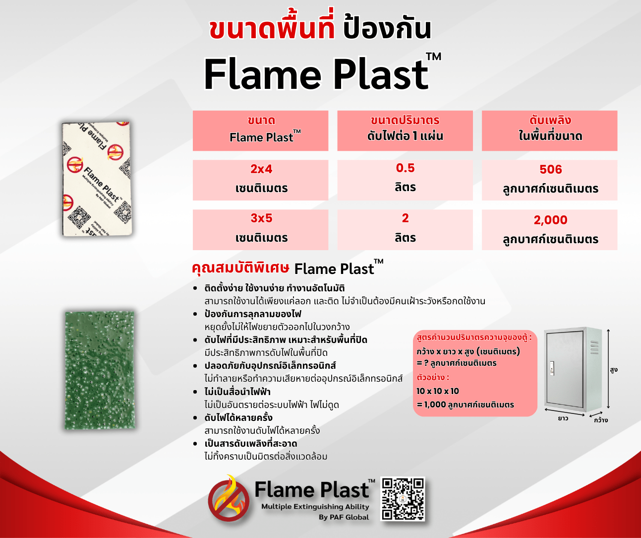 Flame-plast™ ขนาดพื้นที่ป้องกัน